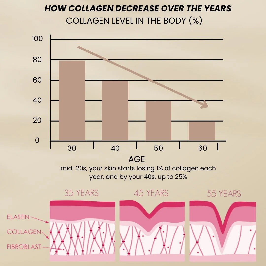 Le' vanity Organic Collagen Face Mask