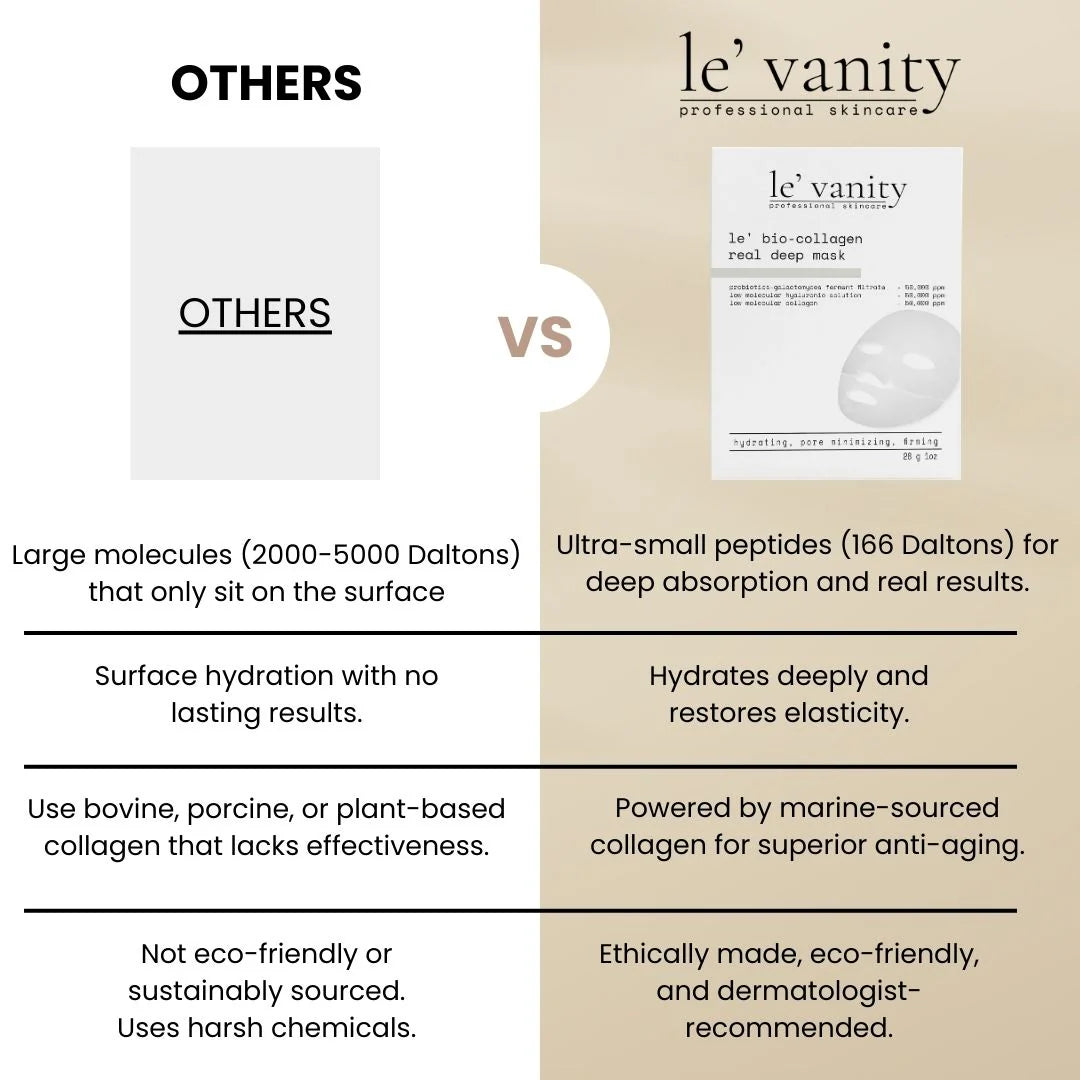 Le' vanity Organic Collagen Face Mask